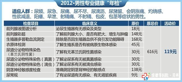 男人該如何正確治療慢性前列腺炎_九江男科醫(yī)院