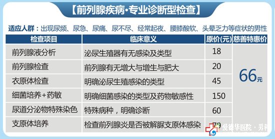 ＂前列腺疾?。?＂性功能障礙＂專業(yè)檢查 套餐僅66元